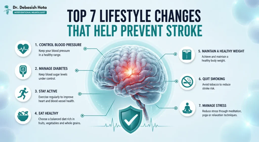 Top lifestyle changes that help prevent stroke and improve brain health